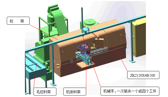桁架機械手與深孔鉆床的配合 桁架機械手與深孔鉆床的配合